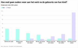 Fabulous Mama vaders aan het werk